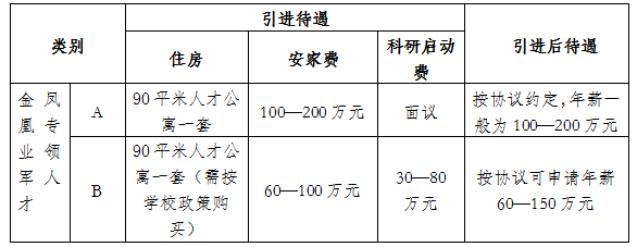 南京铁道职业技术学院2022年招聘公告