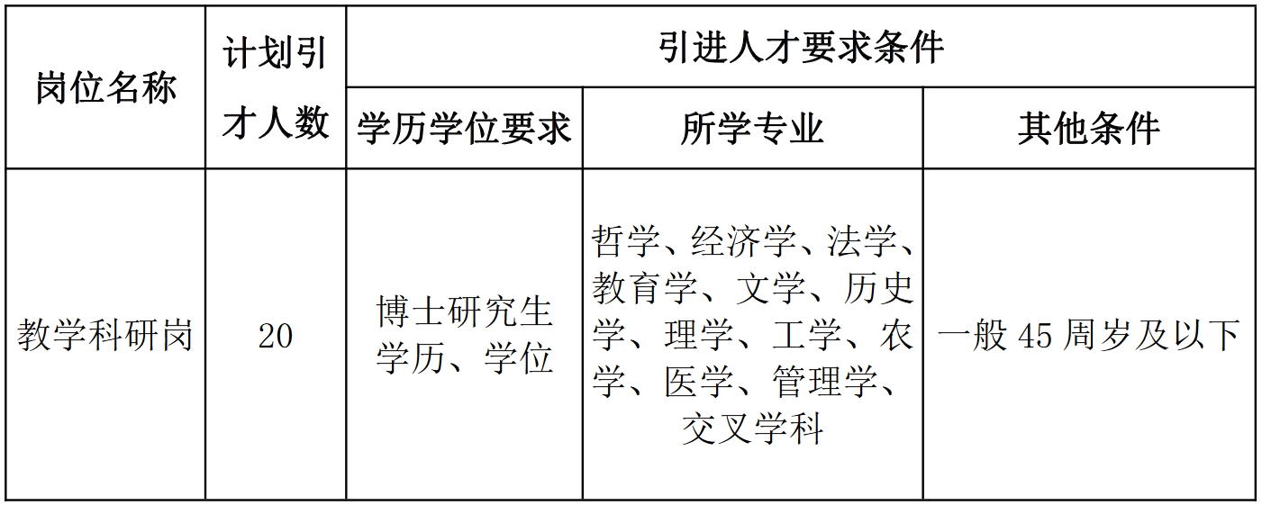 铜仁学院2024年高层次人才引进简章